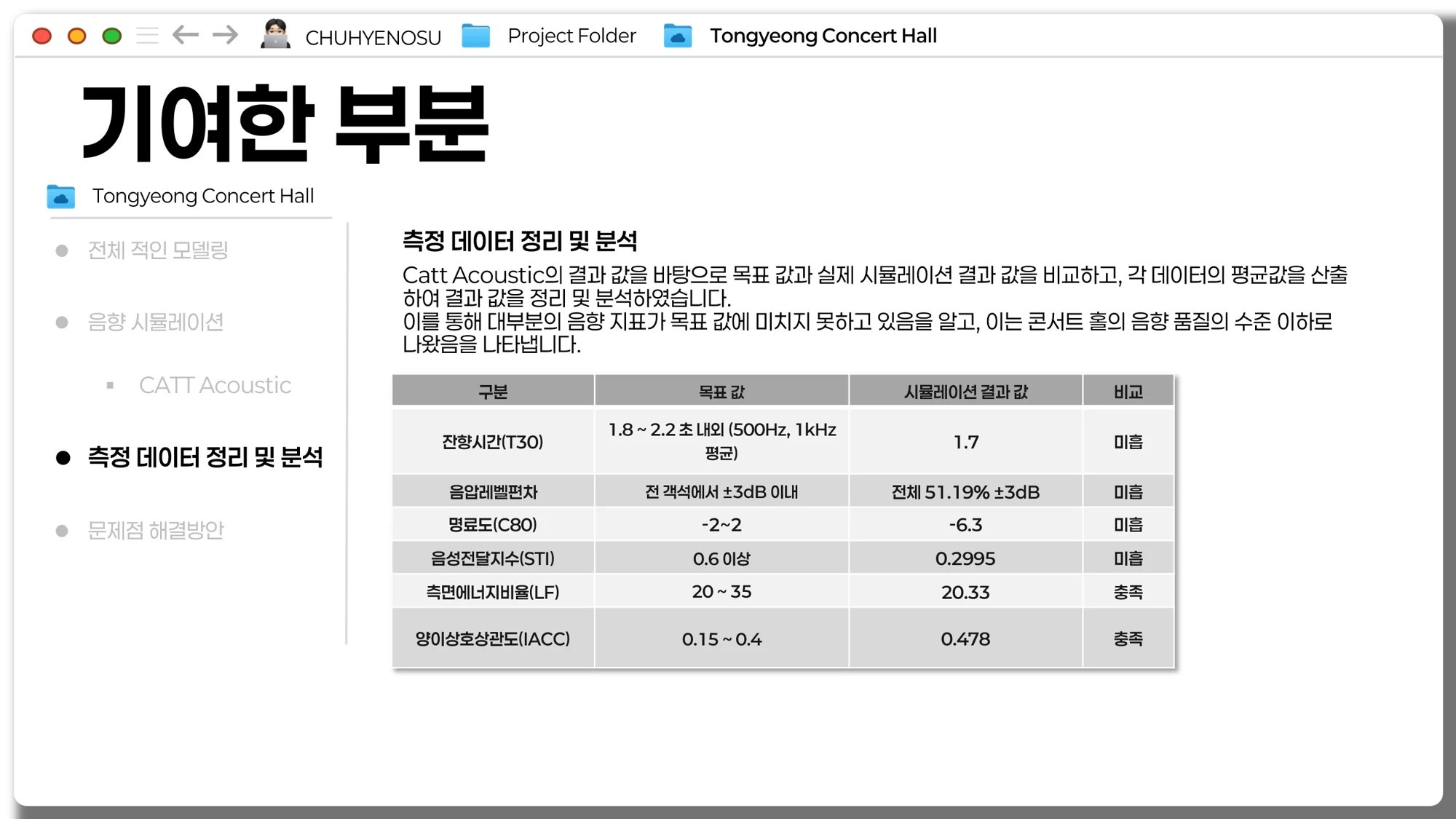 음향 지표 분석과 결과 정리