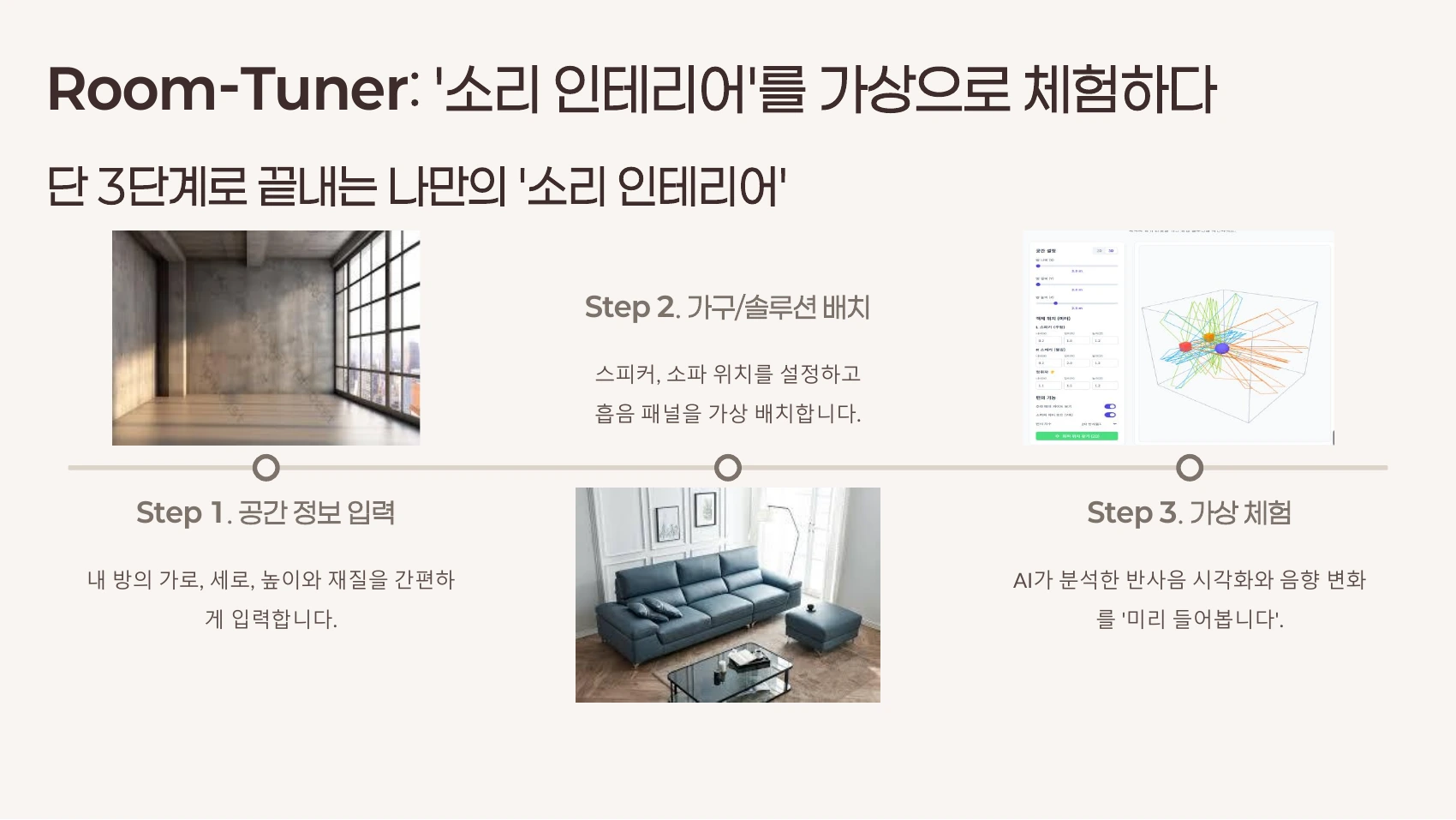 공간 정보 입력부터 가상 체험까지의 서비스 흐름