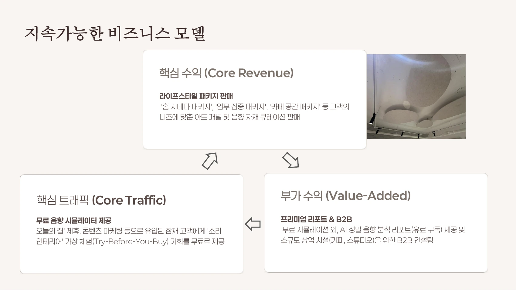 무료 체험·패키지 판매·분석 리포트를 연결한 사업 모델