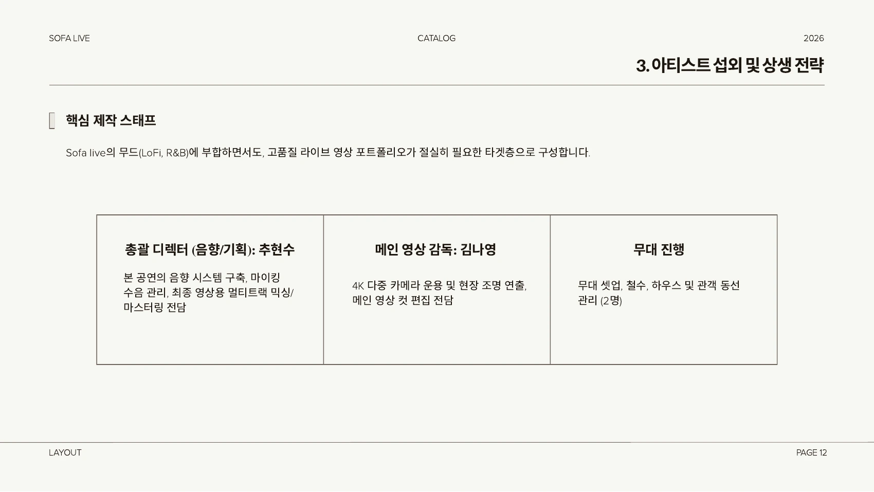 제안서의 제작 역할표 · 추현수 음향·기획 총괄 디렉터