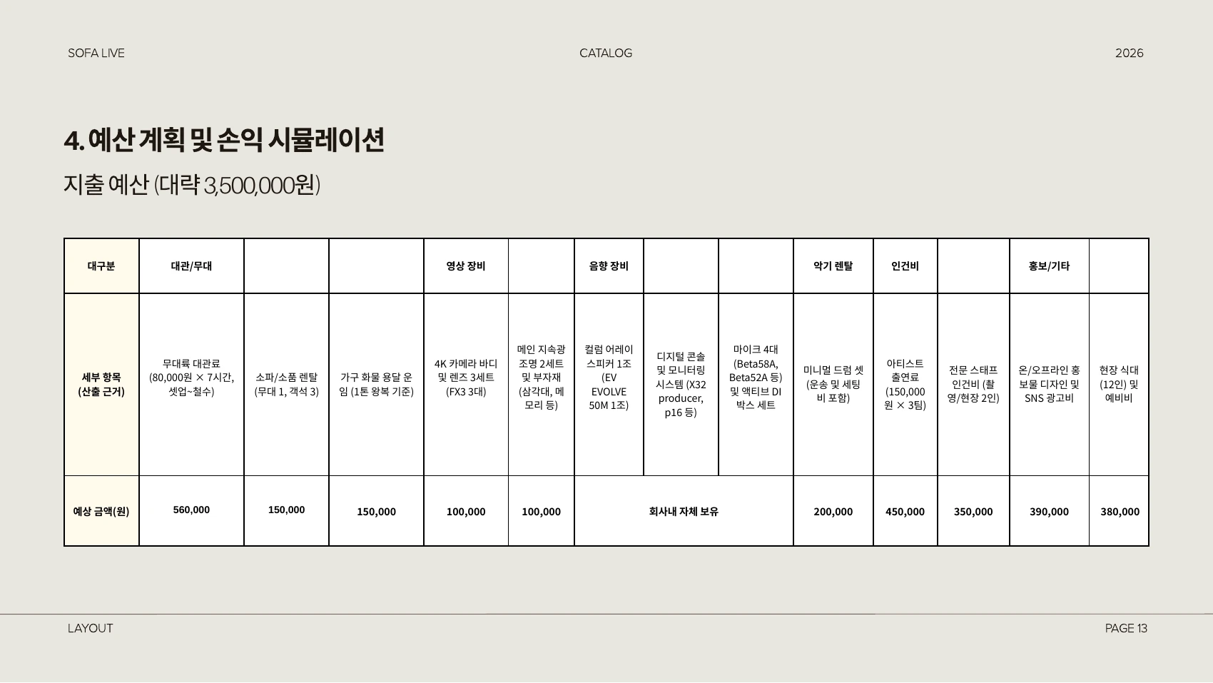 장비·대관·인력 지출 예산안